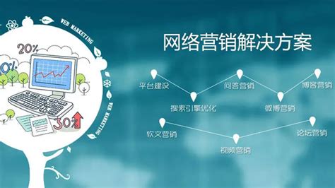 技術(shù)推廣服務(wù)賦能網(wǎng)絡(luò)營(yíng)銷(xiāo) 網(wǎng)絡(luò)推廣公司經(jīng)營(yíng)范圍新趨勢(shì)解讀